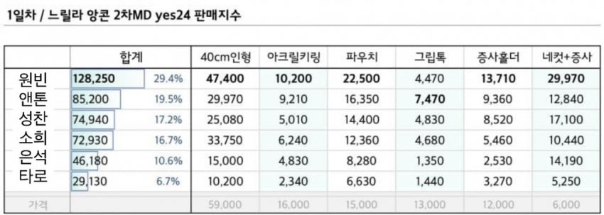 79ee8577b08061f568e982b447d2756a3f92e1e2d2bca888ccc515d13d305b0e11ddfbc3f3438d67743e8346d26558d7f5e9e2ed29aa951709