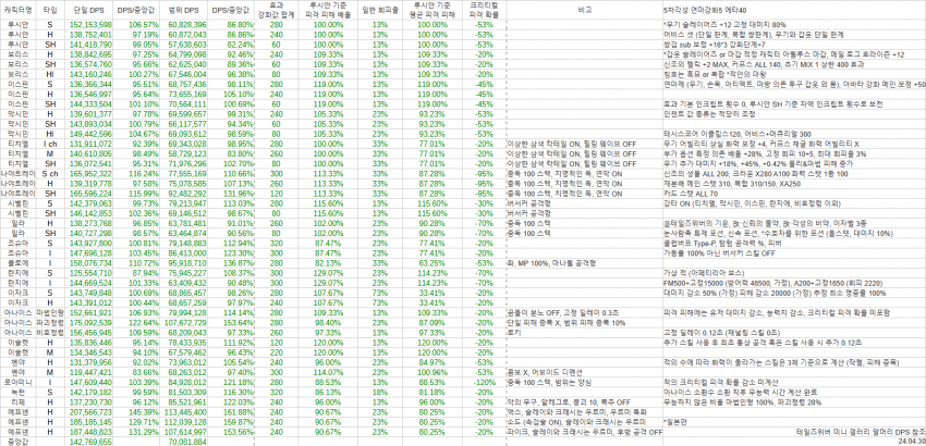 20b49432e4de3db579bad7a313c3696fa96af580e311c0c517dfca5bc7498b03e7954de4285d04e0de5d74e927e74c985a54