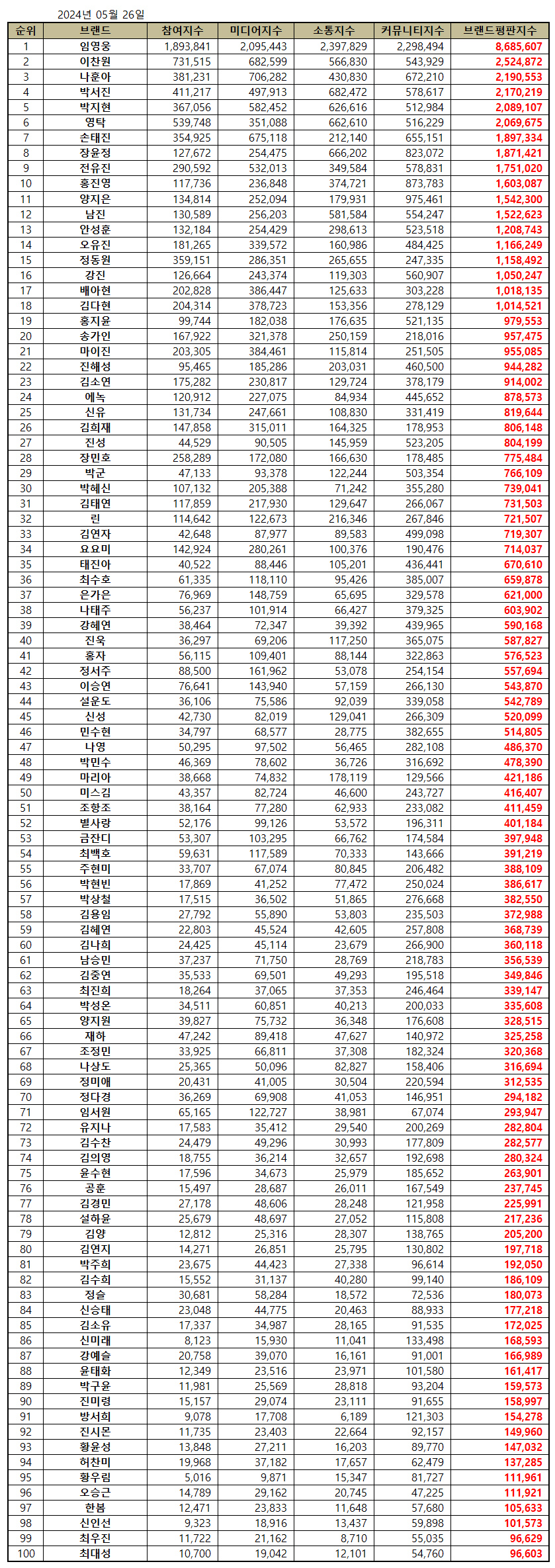 74be8671b38b69f03eec80b315d7206cc89b626d93fd1e44ec998683dbc56ad8f9c6a2b67c2347a52911f88ea757c1f8d23ecbaab805b08df089e477d840d5d235