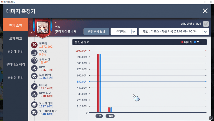 Dpm도 딜뻥 있나요? - 메이플스토리M 마이너 갤러리