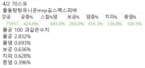 내실이 뭐에요? - 메이플스토리M 마이너 갤러리