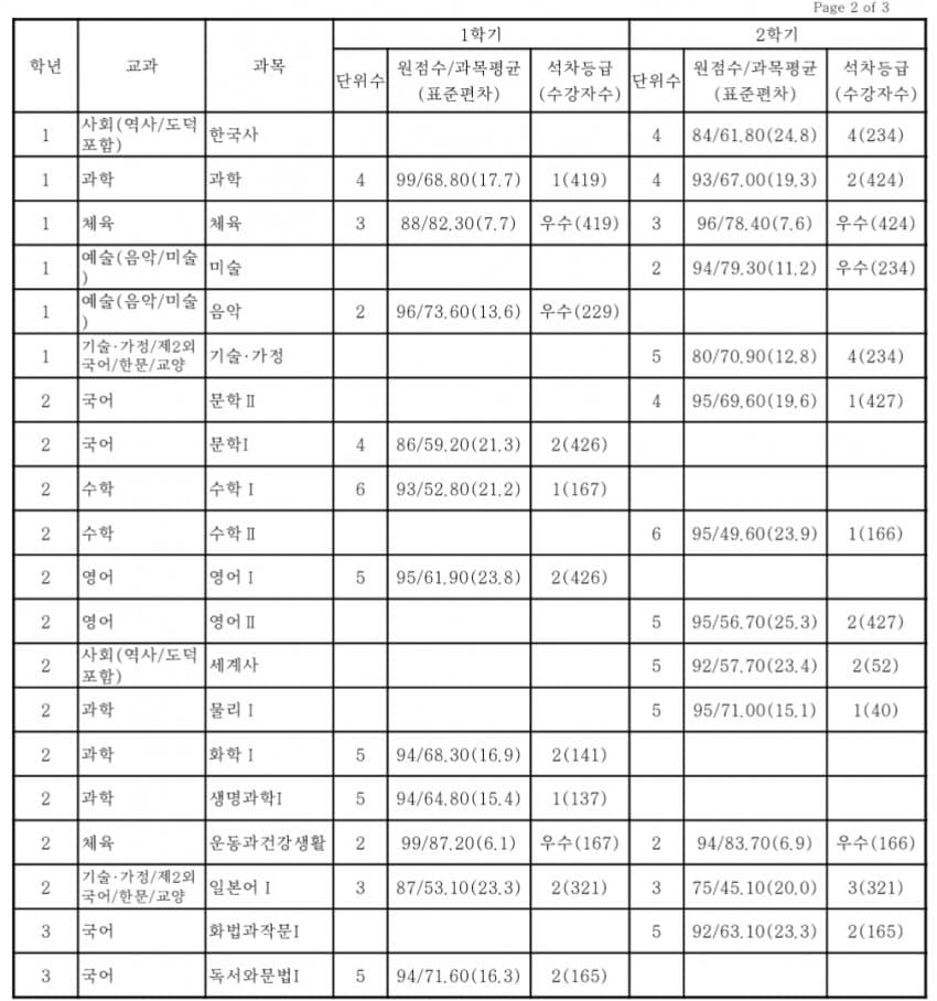 1eb0d134f1e13daa6bbcc28a448176690e98acdeebd2c21160586b39363f75c82f60a8038b8a2b6c6f61ad830934200b945ccb9d0c