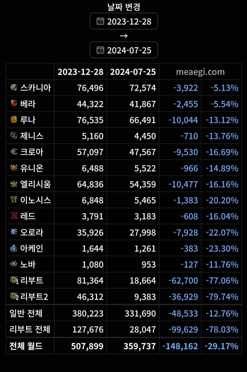 7fed8272b5856afe51ee82e5428077738caa36a7c279985dc6a5d9749b217e