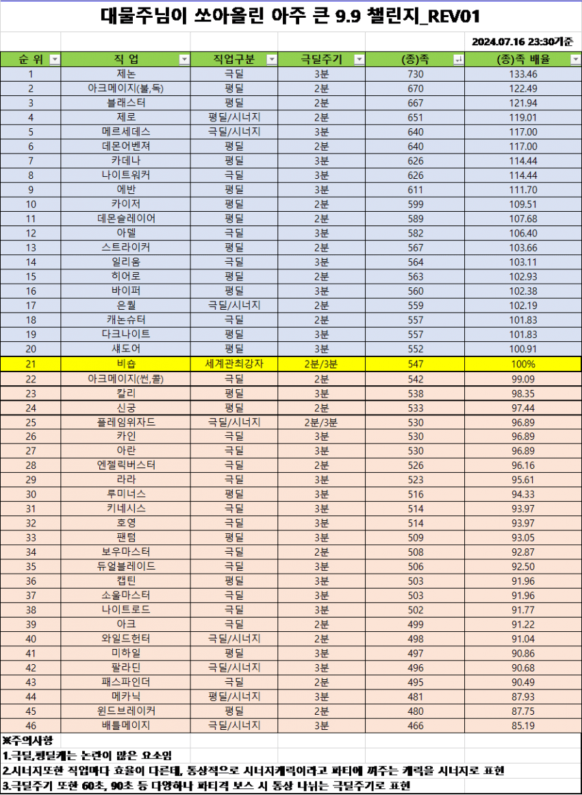 0feaf300b7846ff6239ef0ec4f9c706add515efe5c75b6f00aee4604a7416d72055d72c7756b28b72a8289d1eca07c727b6ceb