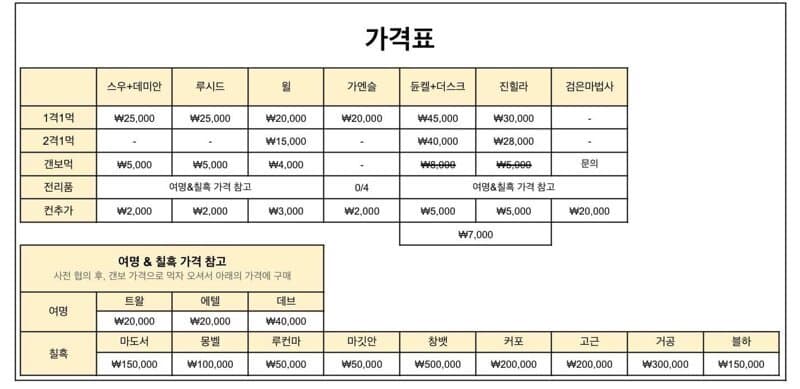 리부트 쌀먹 가격표 ㄷㄷㄷㄷㄷ - 메이플스토리 갤러리