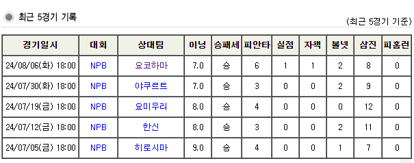 a15714ab041eb360be3335625683746f00534521d6a7e889d63663f29810cd6e8c9da4ddac319f5832b50506