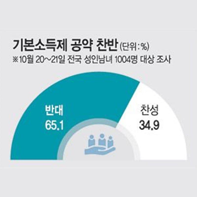 반대 기본 소득 기본소득 반대의