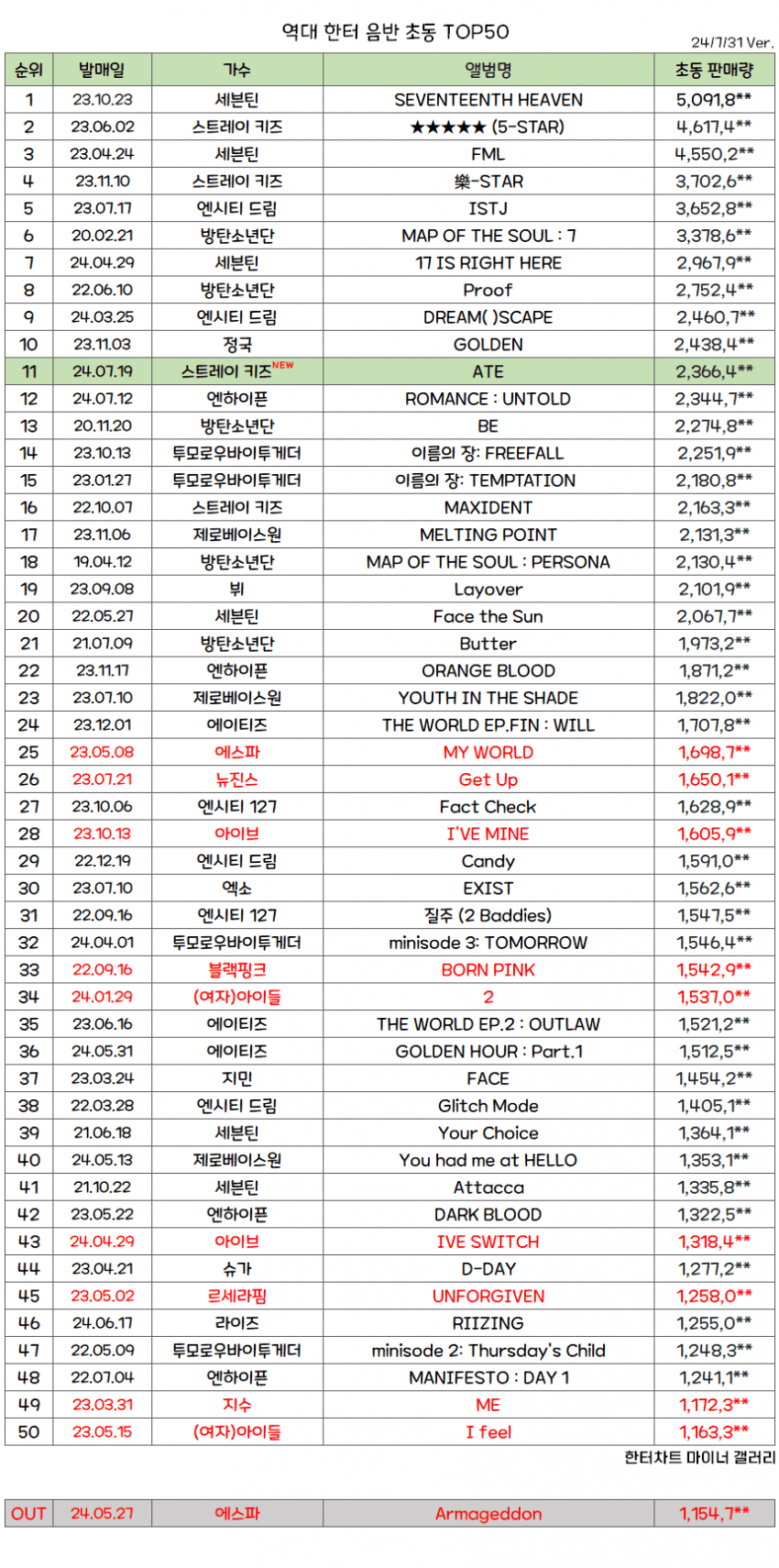 25bcde32e0dd75f43eed82e54f8072700b3abd1c63fdf225615310b7346bb7bf41ccd838d2e061f9062b