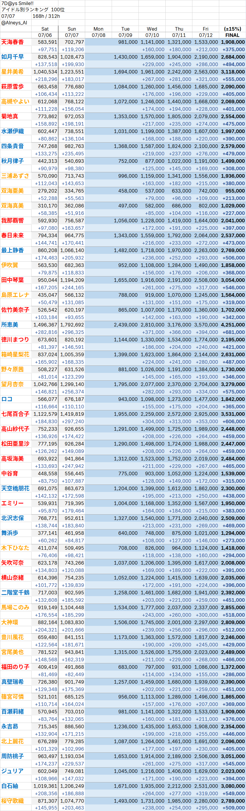 0eedf305b48a618323e88290419c701f4e060852b804292619785e1a2a1bfd61b7d0fdcf416d99b4264804e10aa072ea50e886f8