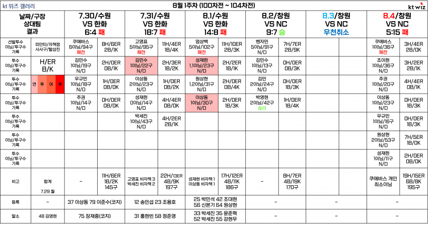 75312bd2a583b465b233067d569975746a5bb8365758abe559201725bd62f9eb