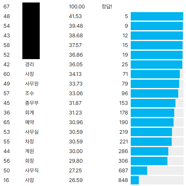 2caed33cfdd122be6df1c6bb11f11a396a8eae0e1c4bde72