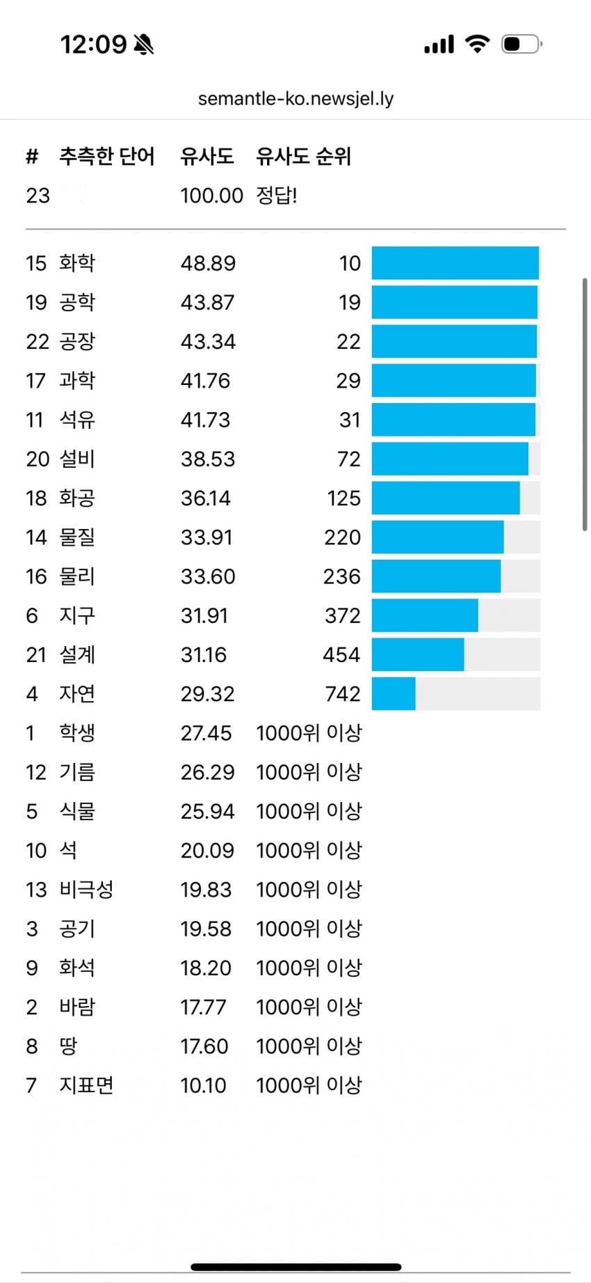 0b98f671c0801d8523ec8fe1429c7068f2448ae7306cf2c4875e8c8abd8a945417ac7a9624f32cd3c63c8692e7dbd8701b539b89