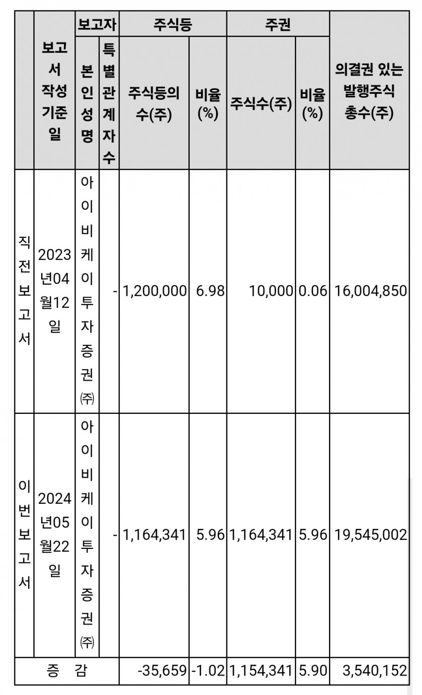 1ebec223e0dc2bae61abe9e74683706d2fa34e83d1d5c9b5b5c5c46c4a35b0aeb94605792ee0eca86db3333a6f0afe3e69811337c929299c0cba58119682