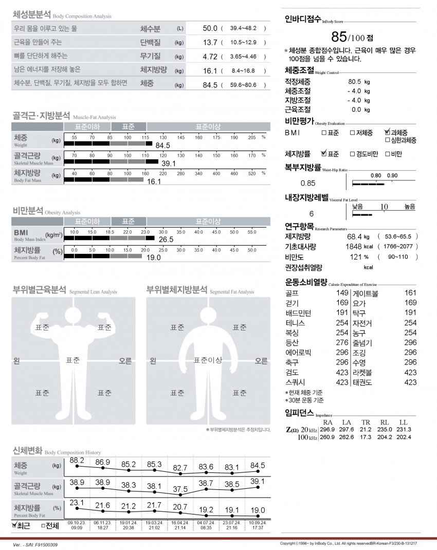 0490f719b5806df120b5c6b011f11a392f204e141b95aa2c8e