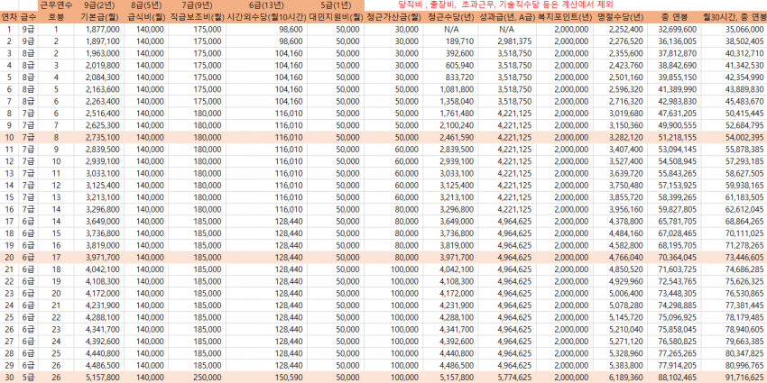 0ce8f602bc8361f3239a8eec309c70188e1c4ba40e13250d529f6246599eb0d3e4b79358a6b3516408833f0e460c44e7092ff9f1