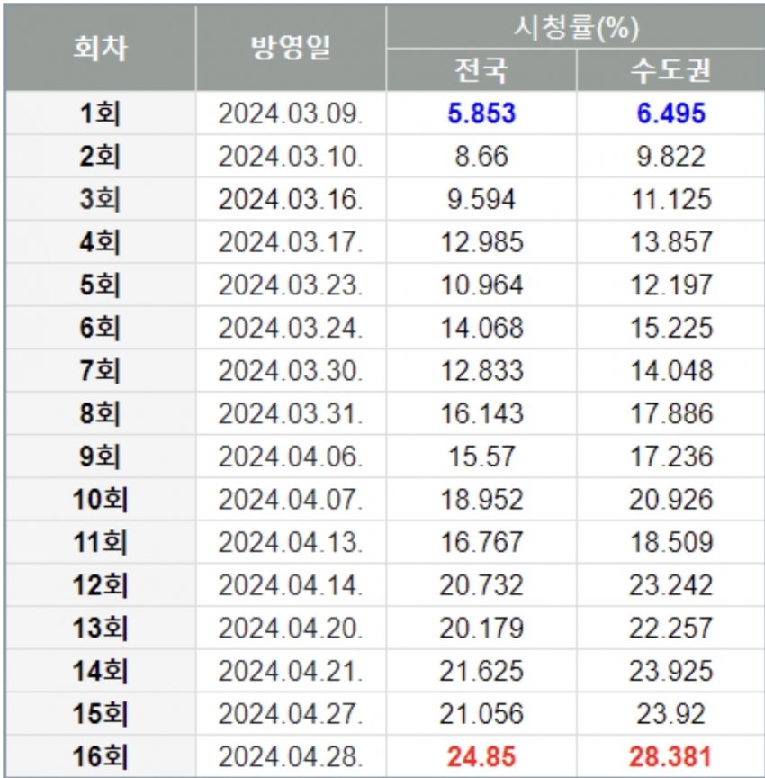 1ebec223e0dc2bae61abe9e74683706d2fa04883d2d6cbb4b2c3c41446088c8b9ee33e34053a5ce0395a7525dfbbd0d7a42d6c9af3d28adac4cebd