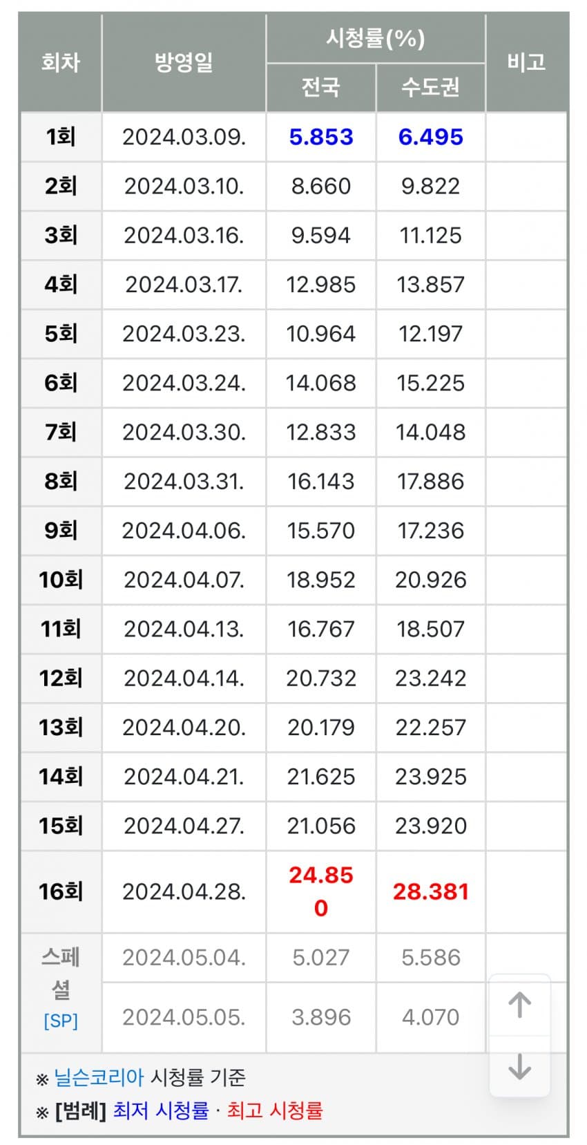 7e998676b2f66c83239ef7e2349c70649e197d769687b81fe51bd301760ac9191382dcc203f8dcb070cbfd16b6d7504339f66da8