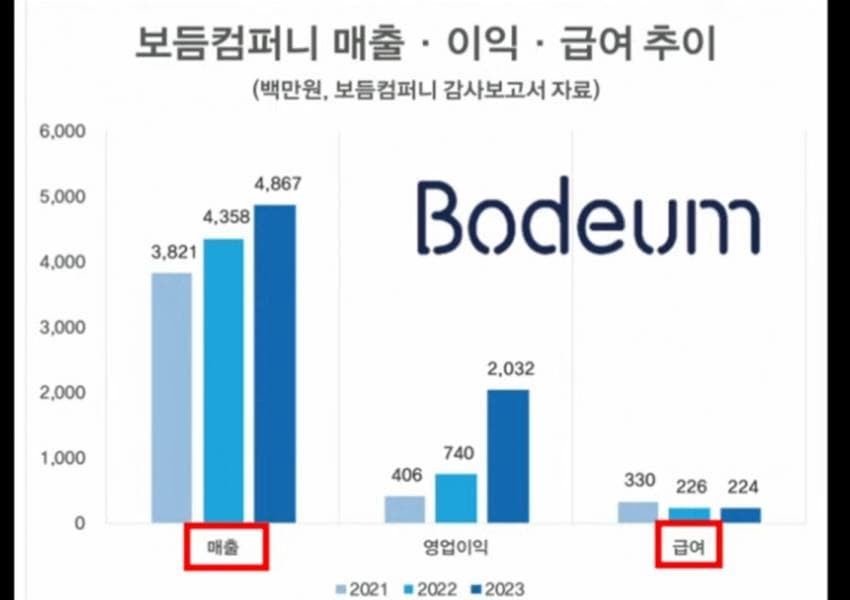 06bcdb27eae639aa658084e544857468141eb25ba3297d272e9112de6e6a71d029f165a713b8504d6ed5f68d