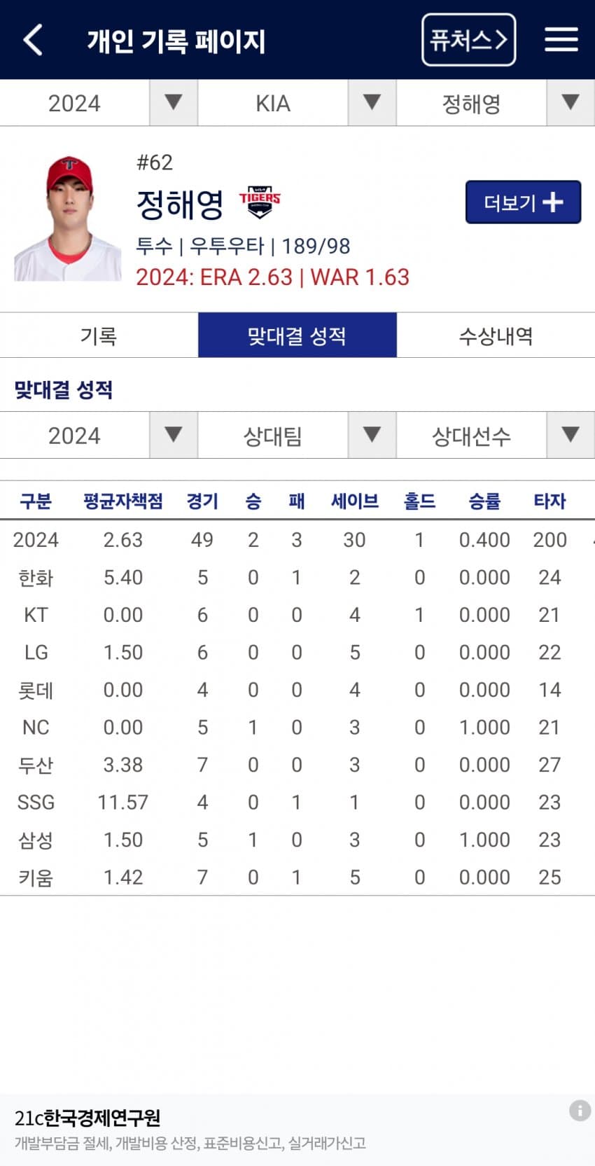 1ebec223e0dc2bae61abe9e74683706d23a04983d1d7c9b7b2c0c40c652aacaa819f5809b0185ff04dd8401b4df0fc959ff991