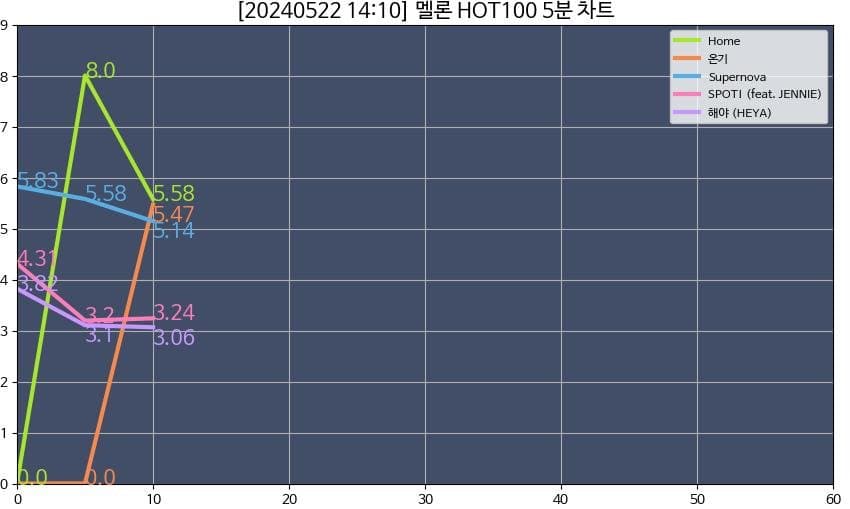 20b8dc29ebed30a97aee86e529d72d2bc219918421f559f3d400ac4071b3ede3a63ee374a6e6fd94d5ee2fe5