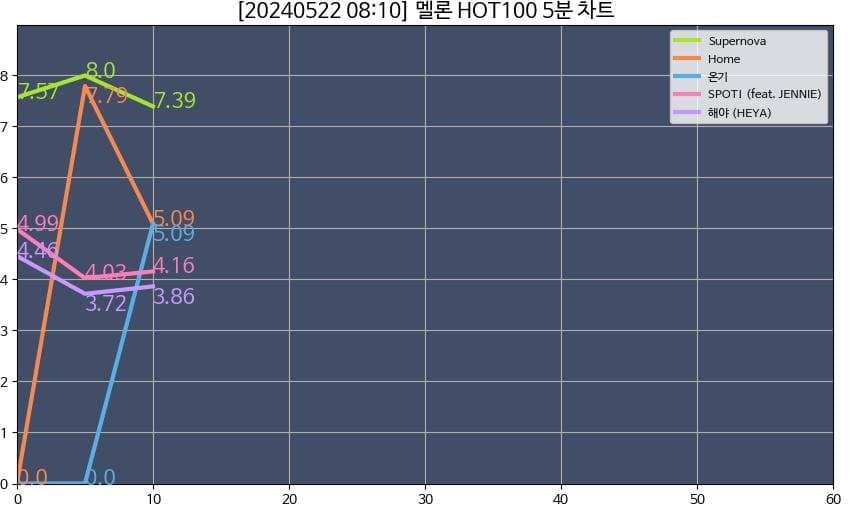 20b8dc29ebed30a97aee86e529d72d2bc219918421f559f3d400ac4071b3ede3a63ee374a6e6fd94d5e12de1