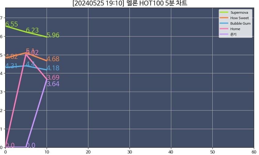 20b8dc29ebed30a97aee86e529d72d2bc219918421f559f3d400ac4071b3ede3a63ee374a6e6fd94d3ea29e4