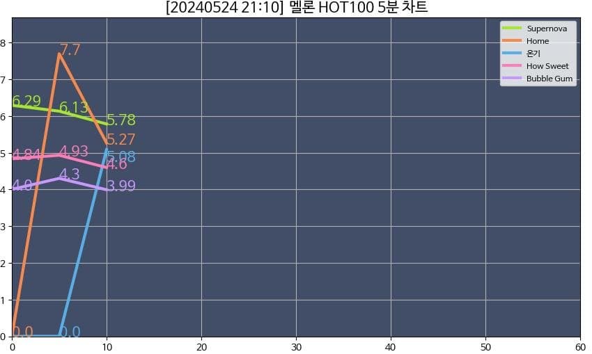 20b8dc29ebed30a97aee86e529d72d2bc219918421f559f3d400ac4071b3ede3a63ee374a6e6fd94d5e82de7