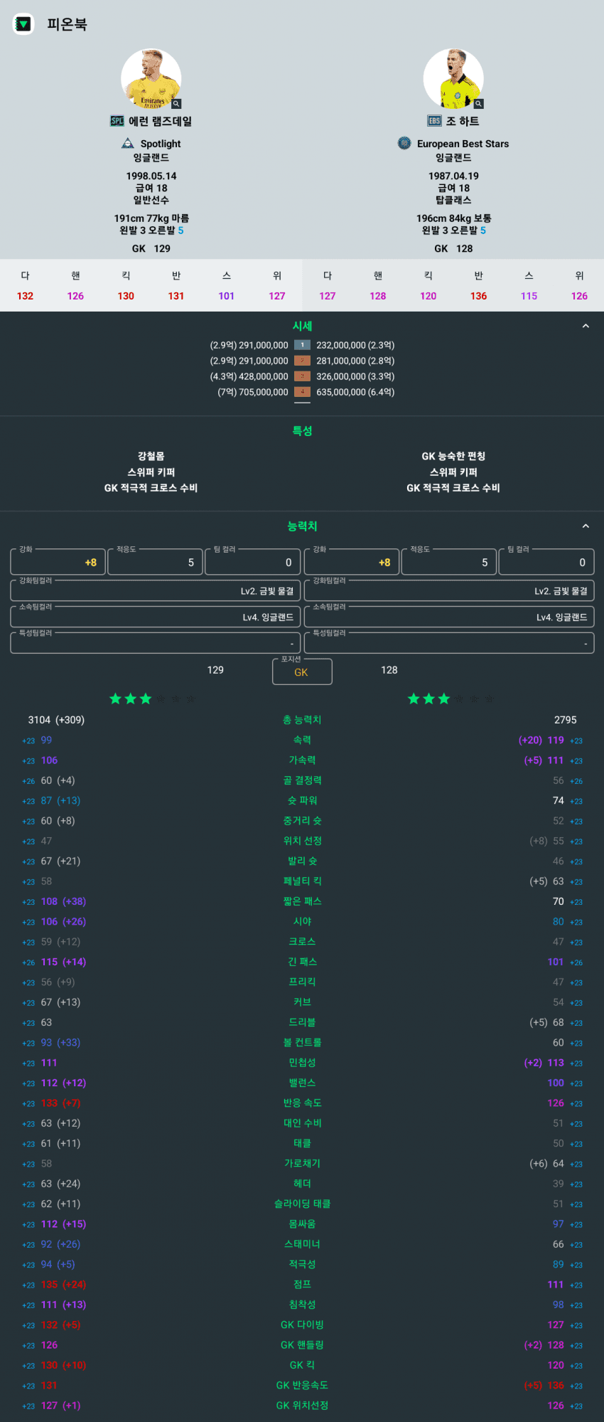 0b92f277b2806bf738ee81e64387756fb854a653ac66c314c7734503b0e6d141