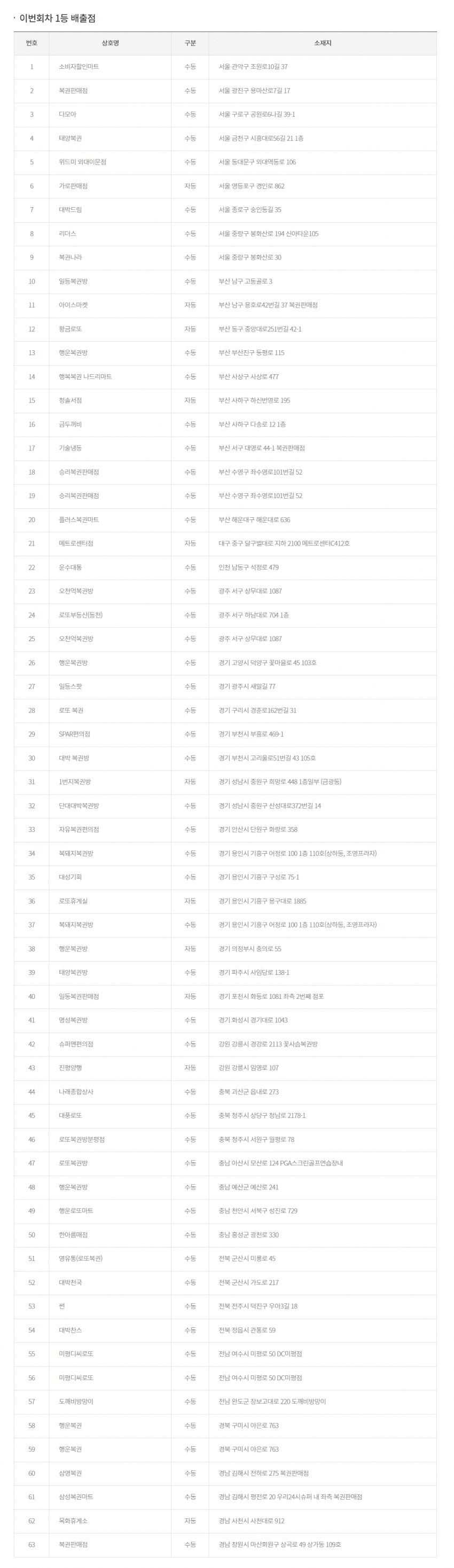 7aef8473b18561f73aeae9e14e87726cf27680e60238f618097c6e3124e8e9e738c127702afad29dcbbbd4292532c5ff52f0e447ee9e927abefa2a7ddecb779f480e