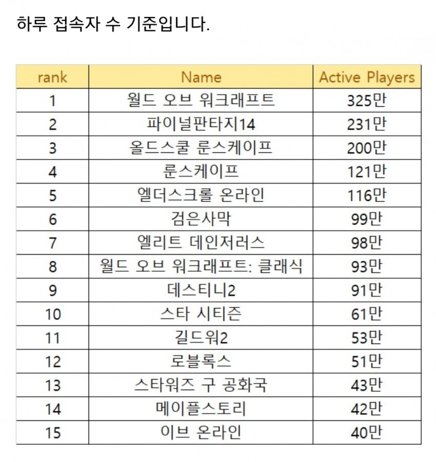 ê²€ì€ì‚¬ë§‰ ìŠ¤íŽ™ì—… ìˆœì„œ