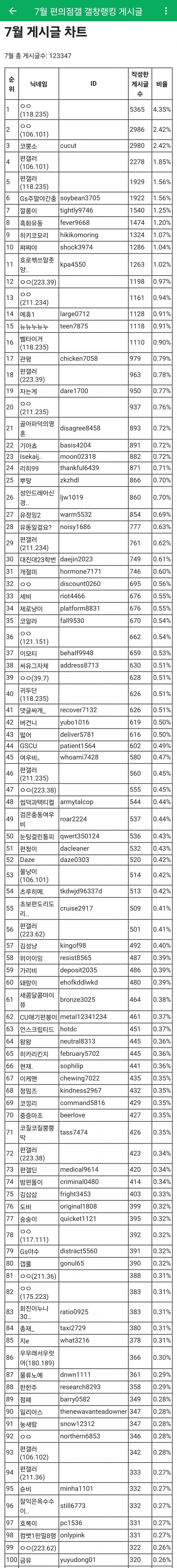 1ebec223e0dc2bae61abe9e74683706d22a14d83d3d5cfbab2c4b52d5702bfa0d8e03acad76092a4a5de17