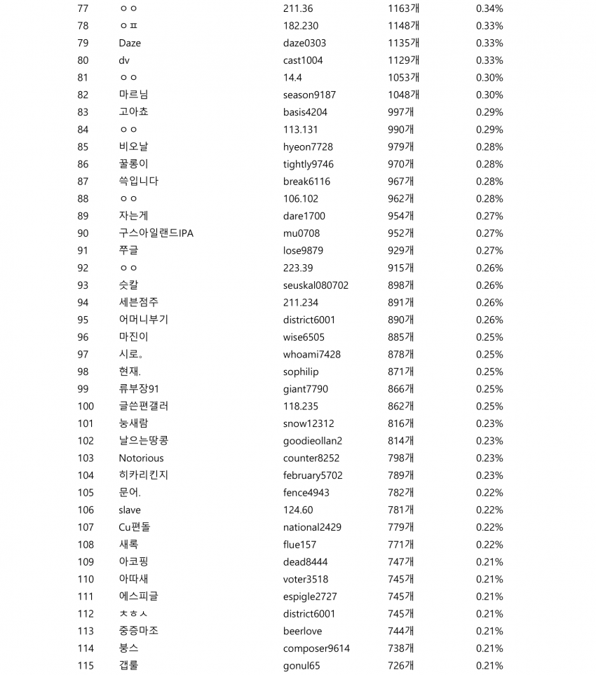 a1552caa193675f520afd8b236ef203e485f54c429c96366