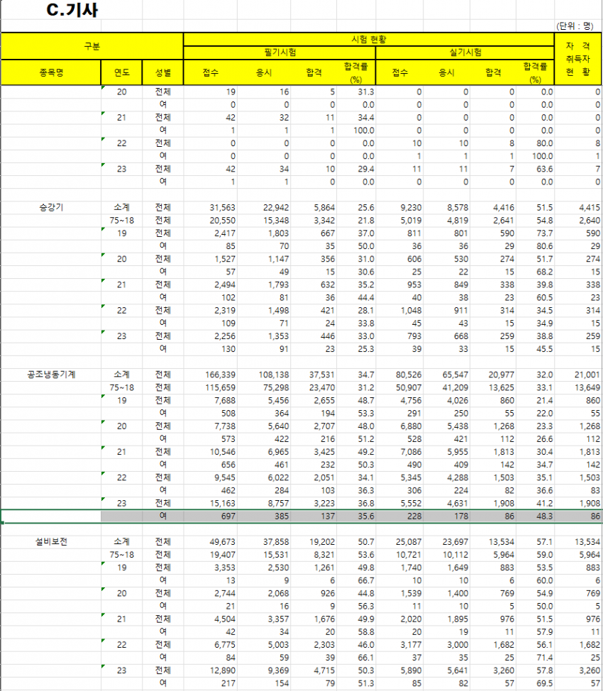 36eef17fc08469843af28fe0358569696ae1759b5d39fcf4e8ce1d69ab9275c3dc49e3044de81dfb2e3557c9f65aba0c38231de36e