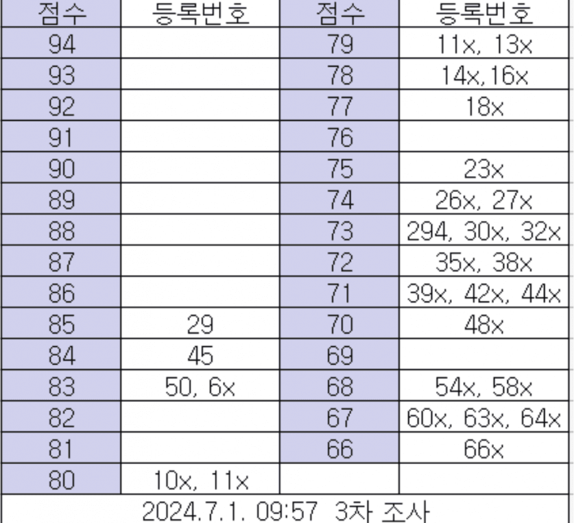 a15714ab041eb360be3335625683746f0053452ed6a6ea890b9df62d0ca1c32fa6b5f68969480bc035456d568a515e4dd0534e35e2e9c7