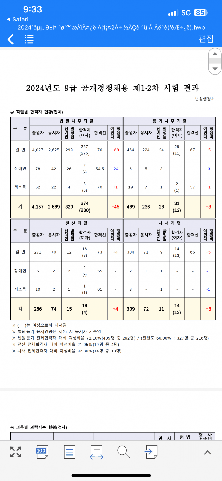 7bedf572c7851af0239b8594409c706ef2b1ff43d653d1a550d24386d811de0a93d6270660feb5b2505e94a9db2f7355dafe5d23