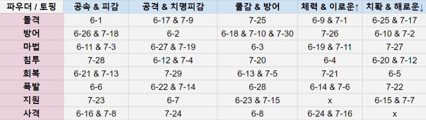 6 7ìž¥ ê³ ê¸‰í† í•' íŒŒìš°ë