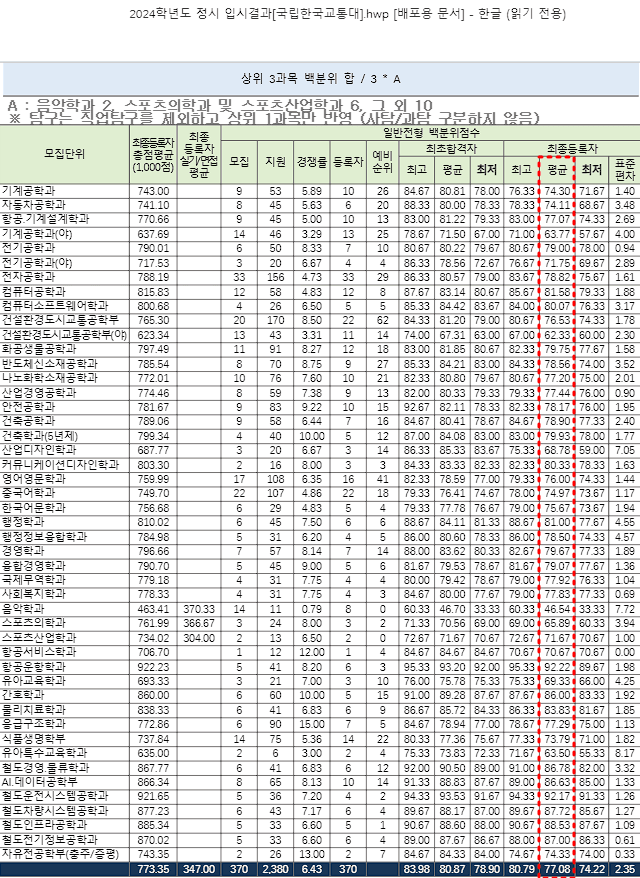 a76820ab0307b34a8ef1c6bb11f11a39151271c2ac872c6562