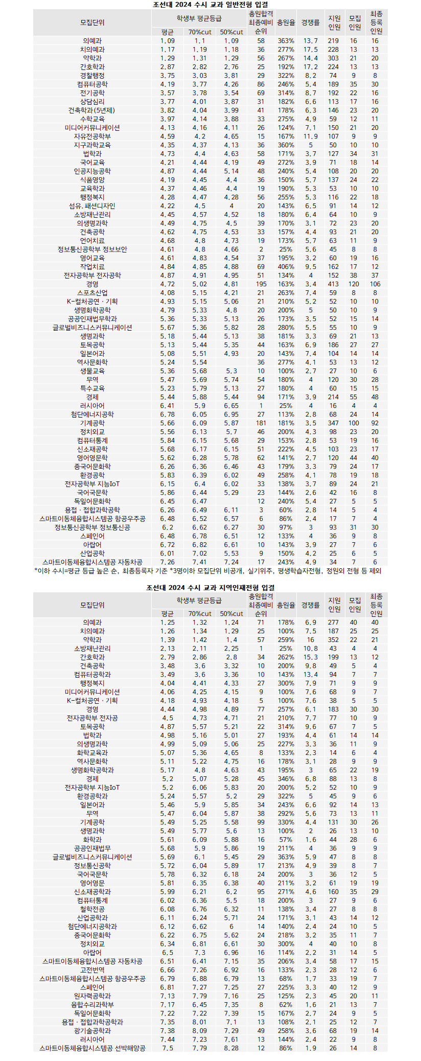 09998477b1856bf623eff091359c706fff9b8852e44d7936ae33e774399d131cbfb9203201b5e36a8fa3585a8a8297579c3a3749