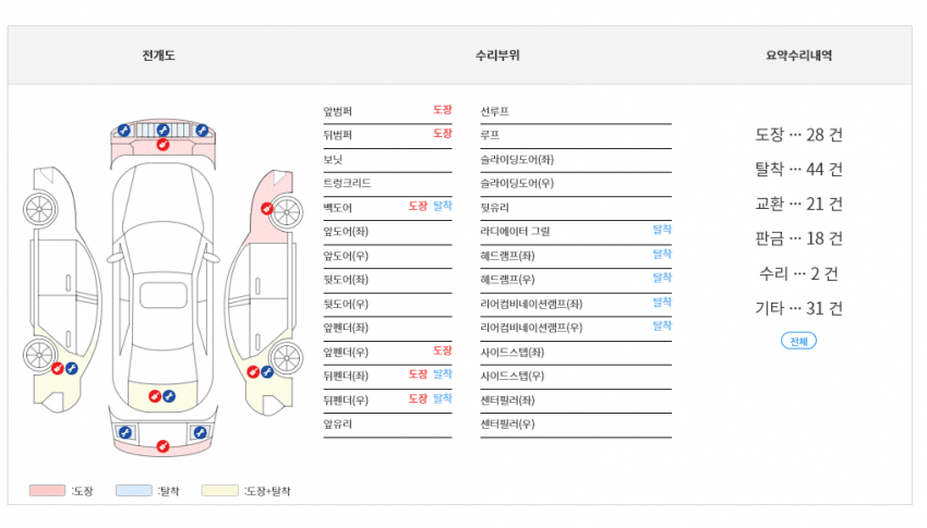 06bcdb27eae639aa658084e544857465a03ba5e4ec05c3f1dc96e83b96c3a62bd770a1876a60db84ab3e9c