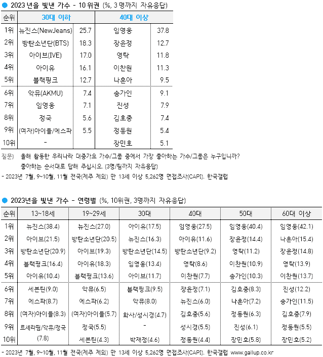 0c9f8202c486688323e786e3449c701c4608782949cb5b13cc2d8348d753437b1a38245eede20e2506eb65733f7dc0de455352