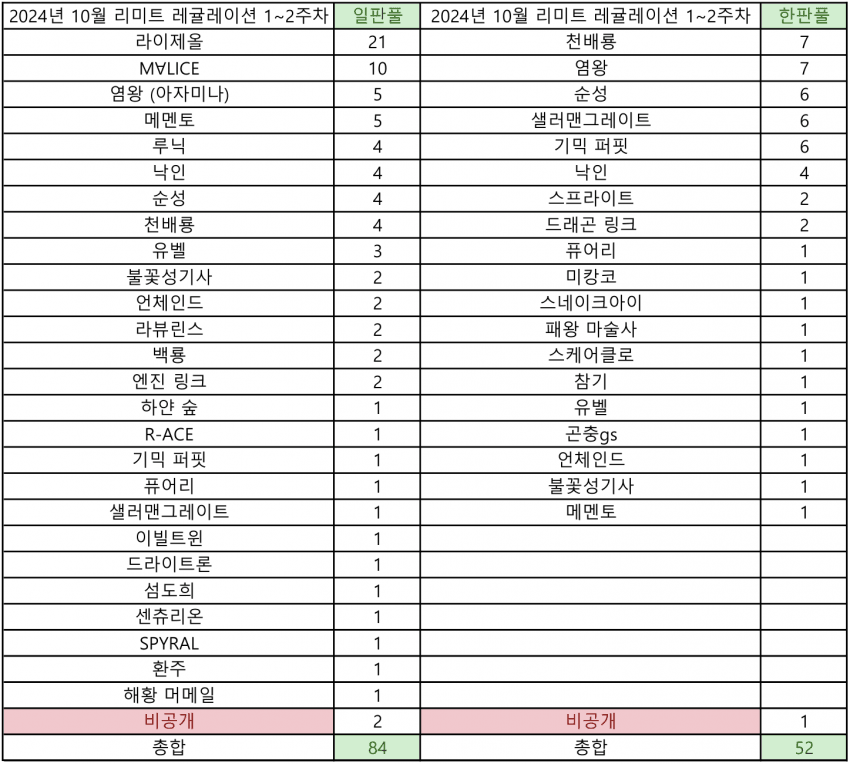 a15714ab041eb360be3335625683746f00534429d6a6e289d63166f89914cd6e314c30b4490db37db12e10db5cd7