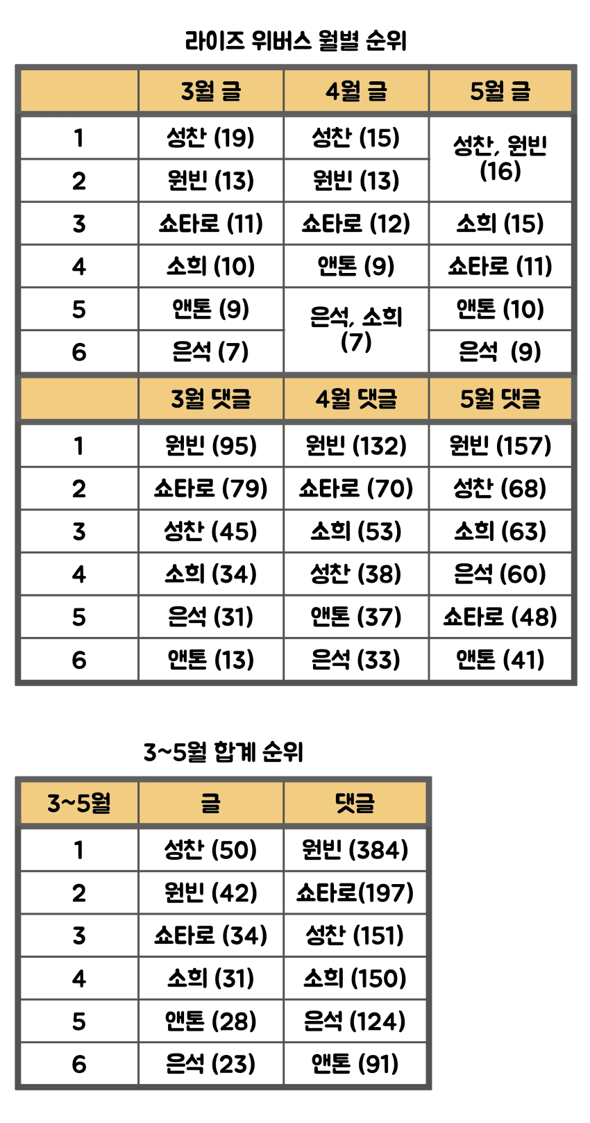 7beb8477b2f36af0239b8ee1309c70683f45f788b75a21a01651e62bc290ed2845b6699448389f1204864afd11db1b0f15000446