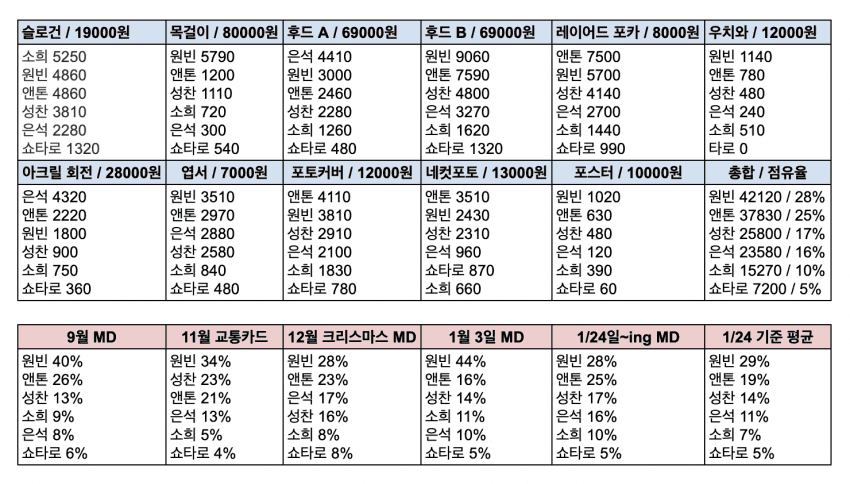 7d99f407b58619f12399f790439c706b571df20b3f6e7b79020fa7931be1455fa0d944e05a4323ee88e584f912336355071a9f