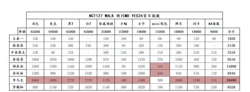 7898897eb2f41982239987e4429c706d69e9797660cd8028f2a7ba84eaf64a555c5e142964a08901d8b570fcfdc900546785b0