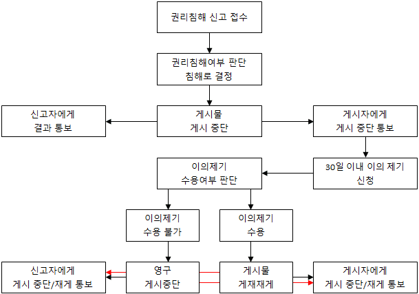 799ff304b0f76c8423e98f96449c706409de842817e0387b9bfa7aa6bae28a8e0e6bddd029f30d2ca150ad30e21e35c9a58c1f