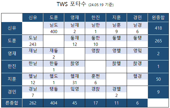 7fed8272b5876af151ed85e147837d738e5cdbbeee8dbe93700f8e7114