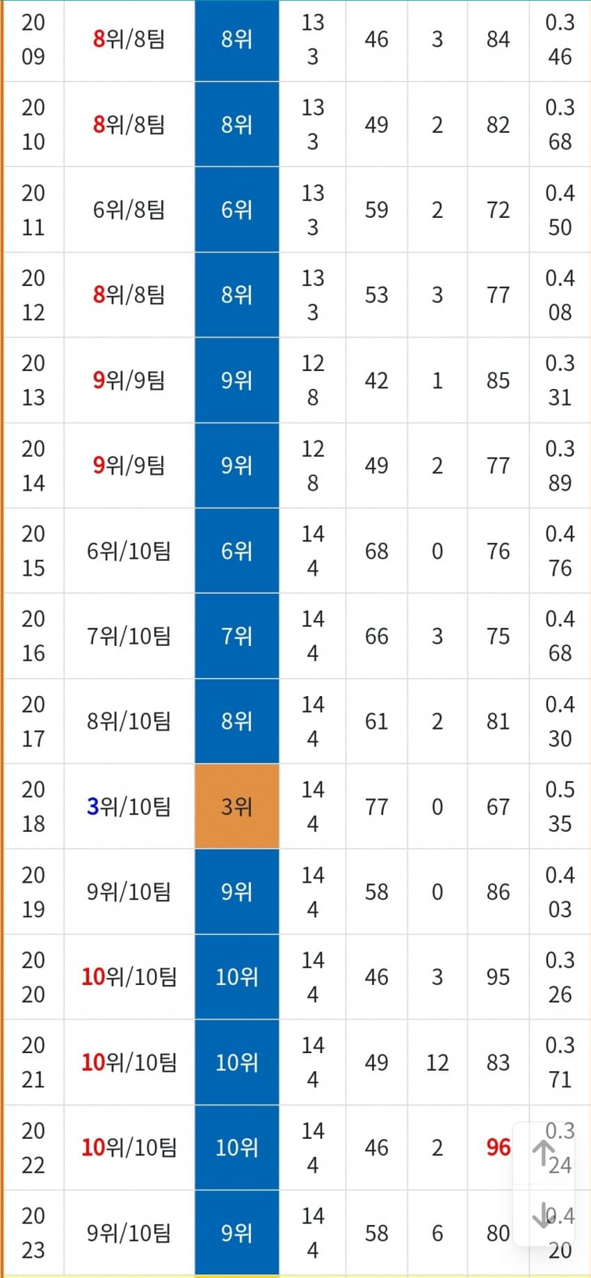 1ebec223e0dc2bae61abe9e74683706d2da04d83d1d5c8b3b7c0c41446088c8b771e013f42952bbddf841243f618c67b9a9bf1118fae630056d8