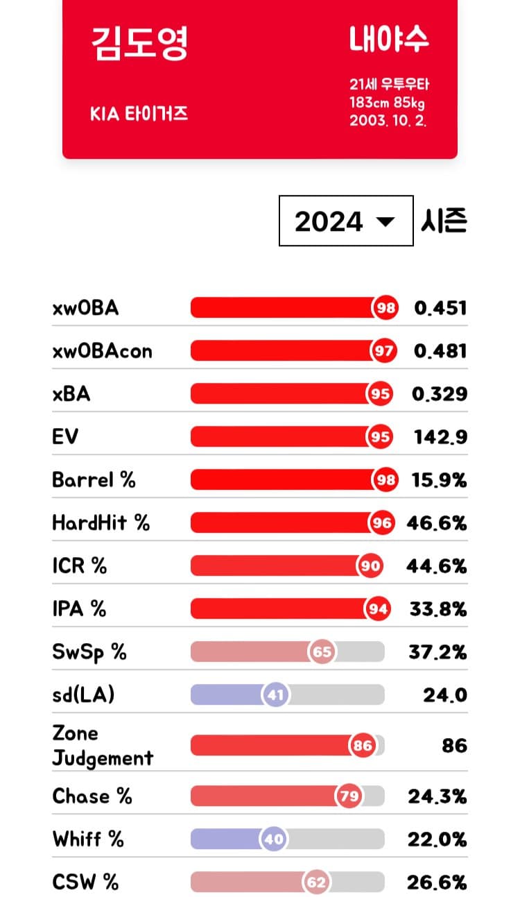 74ea8472b6f76f8223ebf496329c701e56502fdf444559b6e606b7bf1b08169dbf0a53bff8fa083c05369722af4e280ef164c019