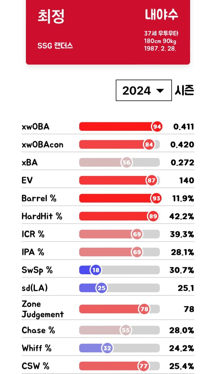 08ef8274b78319f223e9f2e7379c701ee3b1aec72c1149db0e2a831f5a003206b785b8f98f58a17351769ce5e4a7a91ecc924e49