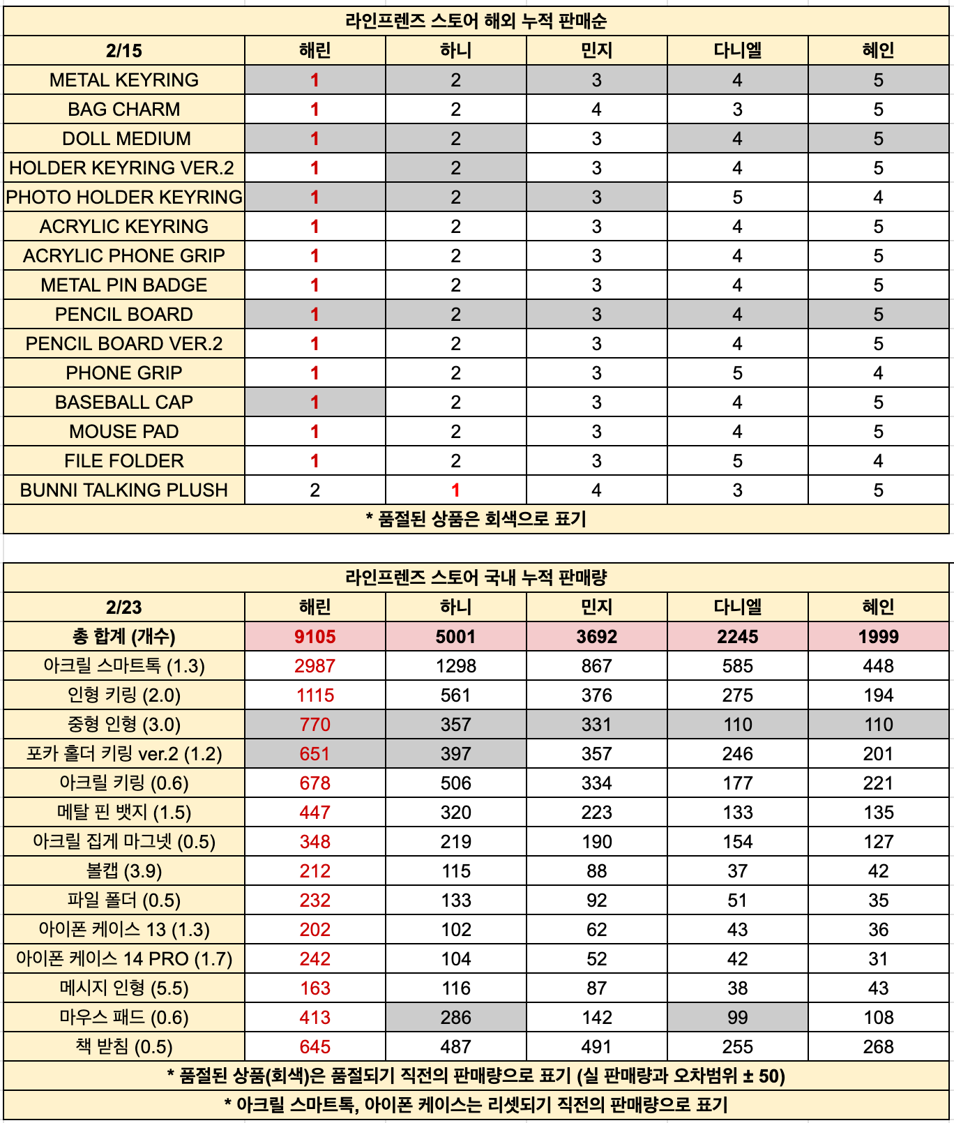 7ebb8827b5803ea439ead0b113d5703eb86df52a9f58d74cfb0f264028b53bc6406972ccd9ffd632ccdf7f9a3ece0c0c